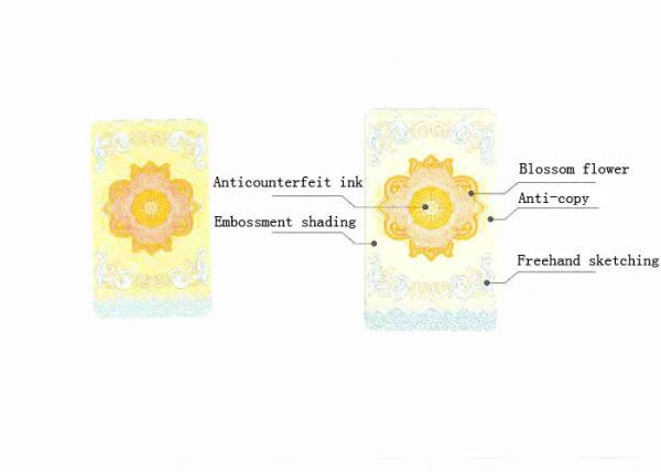 High Security Anti Counterfeit Labels With Hologram Foil Stamping 25u / 50u