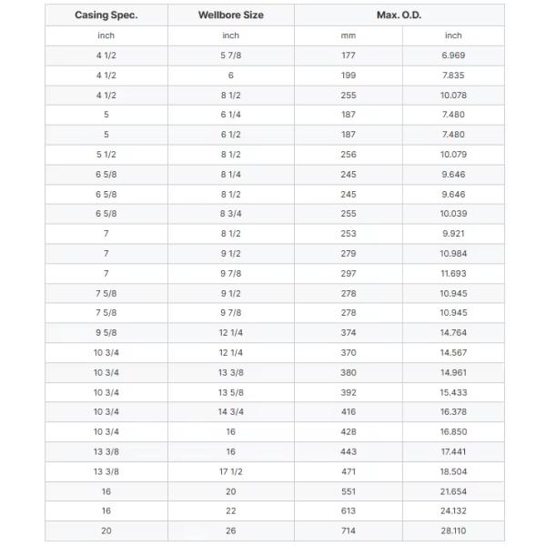 API 10D 4 1/2 Улучшить качество цементирования Несварный луковой корпус пружинный централизатор для вертикальной скважины