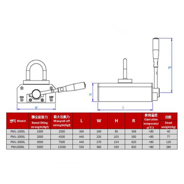 Bearing Core Components 1000kg Manual Plate Magnetic Lifter PML 1000 Durable and Easy
