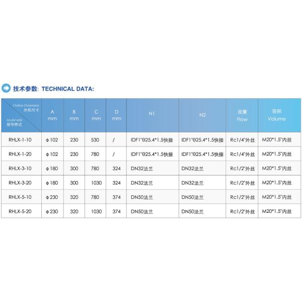 Фильтр из нержавеющей стали SUS304 SUS316L Для промышленности/пищевой промышленности