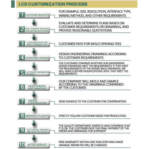 3.97 Inch TFT LCD Screen Full View RGB 480 * 800  8BIT/16BIT MCU Interface
