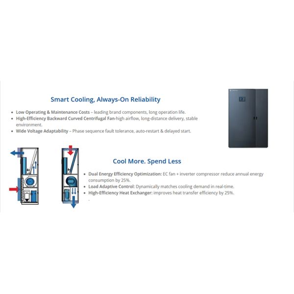 35.5kW Floor Standing Precision Air Conditioner for Data Center, Server Room & Telecom Shelter Cooling