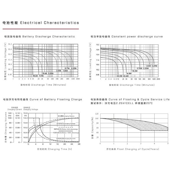 Cranking Energy Storage System Battery 12V 7AH 105A Solar Battery For Home