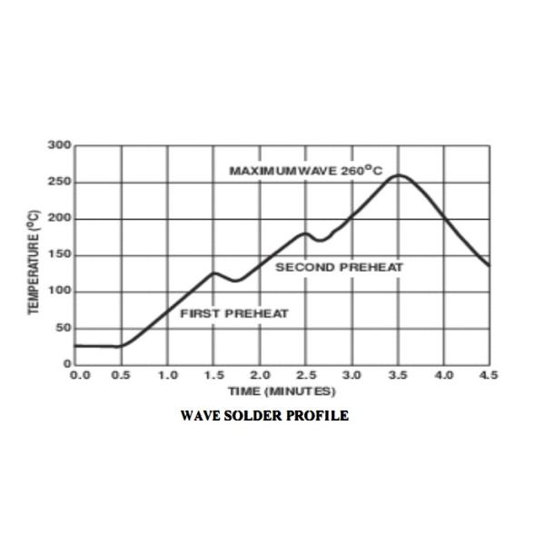 Surface Mounted Devices SMD Varistor 