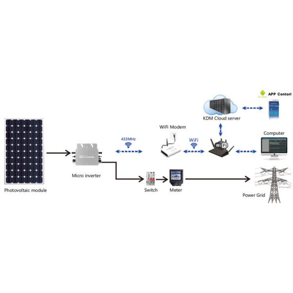 New Stock Arrival 600 Watt Micro Inverter Solar Power System With Micro Inverter On Grid Best Micro Inverter 300W-2800W