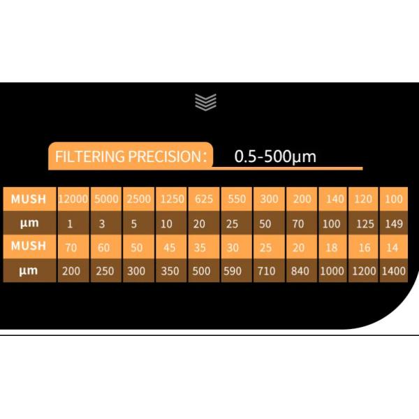 5 микронов патрон фильтра Pes 10 дюймов плиссировали патроны фильтра для Prefiltration