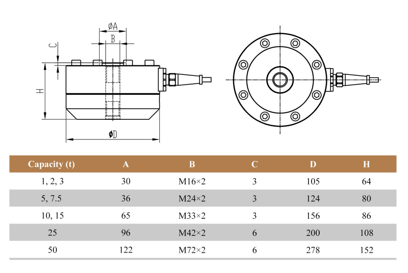 Pancake Or Canister Load Cell TCF-744B – Versatile Industrial Force Sensor For Calibration & Measurement