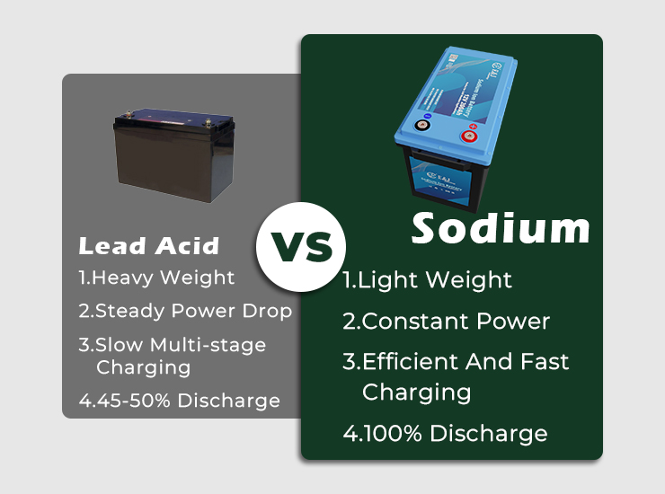 12V 200Ah Prismatic Sodium Air Battery 2480Wh For Semi Trucks Air Conditioner System