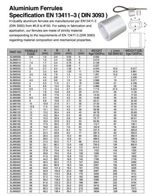 EN13411-3 DIN3093 Aluminium Ferrule Hardware Product
