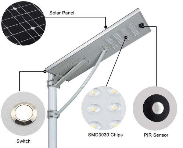 Ip67 integrou as cabeças solares da luz de rua 250W do diodo emissor de luz 5 1200x300x50mm