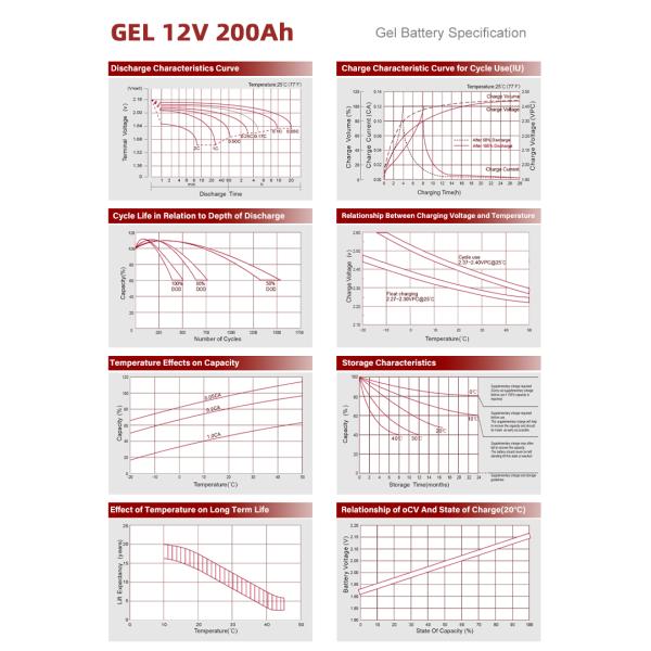 Amosolar GEL Свинцово-кислотный аккумулятор 12В 200AH 50ah 100ah 120ah 150ah 250ah Заряжаемый НЕТ