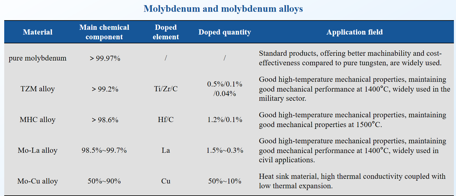 XI’AN REFRA TUNGSTEN & MOLYBDENUM CO.,LTD.
