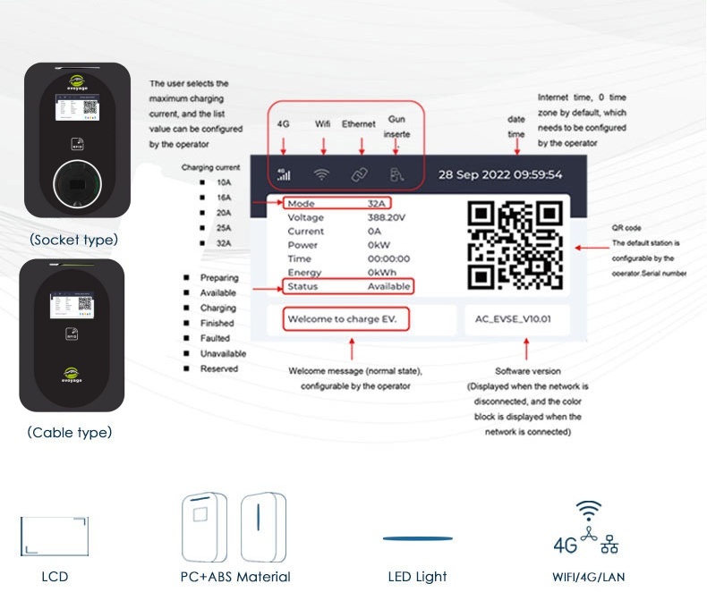 1 / 3 Фаза Wallbox Домашняя электромобильная зарядная станция 220V / 380V с OCPP 1.6 WIFI 4G LAN RFID