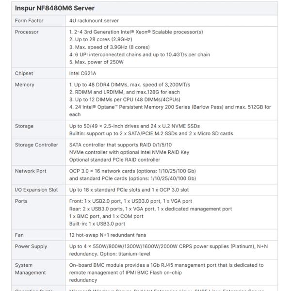 Stock Inspur NF8480M6 Intel Xeon Server The Perfect B2B Solution for Your Business