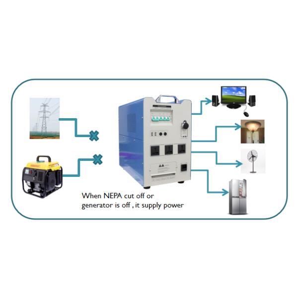 Power Reservoir 3.0 – 5.5 KW