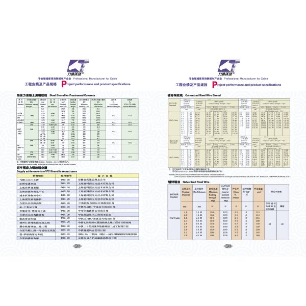 1x37 Guy Strand Wire Cable / Stay Wire / Messenger Wire / Earth Wire / Ground Wire
