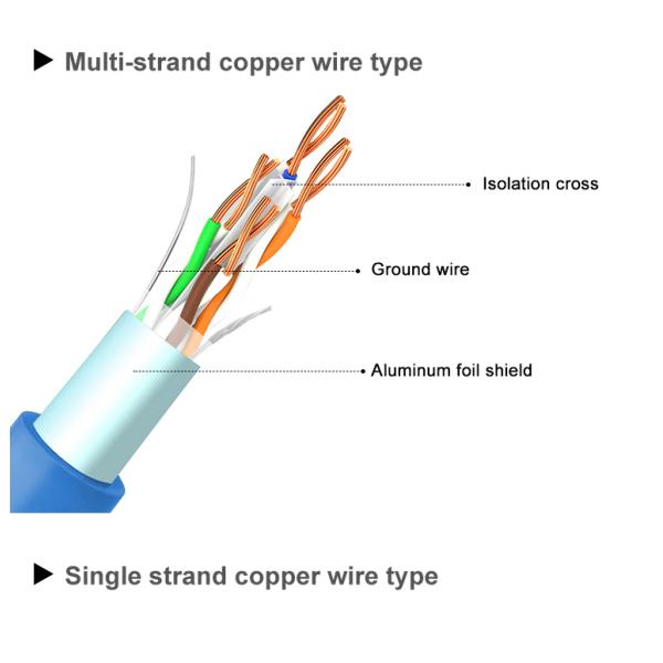 1M 2M 3M 5M 10M Blue Rj45 CAT6A S/FTP  Ethernet Lan Network Internet Computer Patch Cable