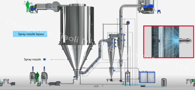 ZLPG Spray Dryer For TCM Extract Traditional Chinese Medicine
