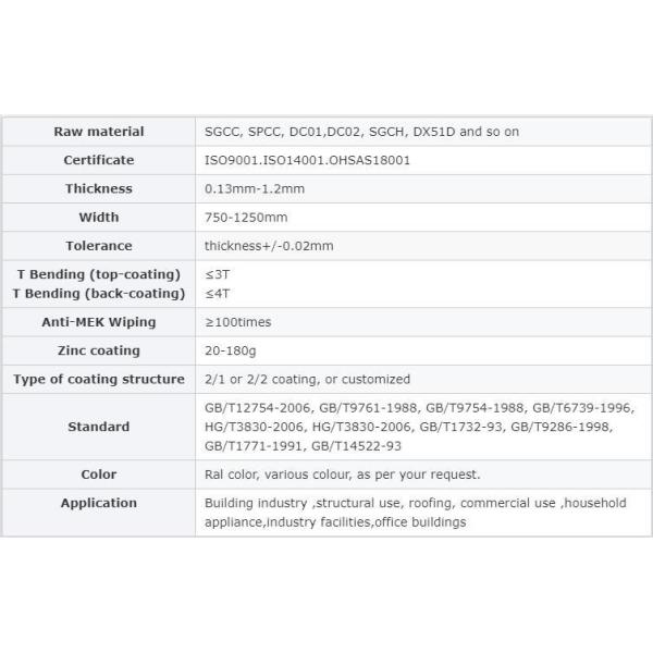 JIS 22 Gauge Galvanized Sheet Metal 4x10 5mm Galvanised Steel Plate DC02