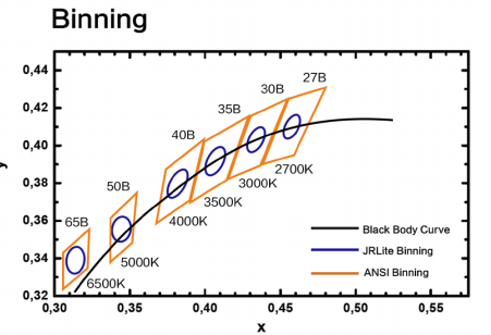 Lumières de bande au néon de Dot Free IP65 LED, bande de l'ÉPI LED de 12v 24v pour à l'intérieur la conception