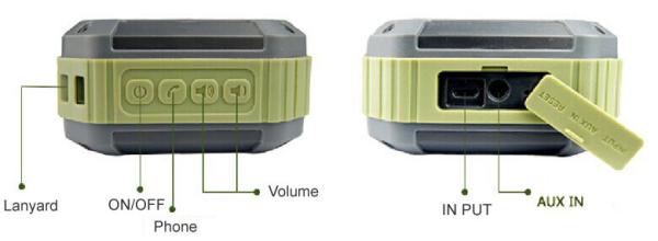 Mini Squre Waterproof Outdoors Sport Portable Bluetooth speaker 3W 500mAh With FM Radio