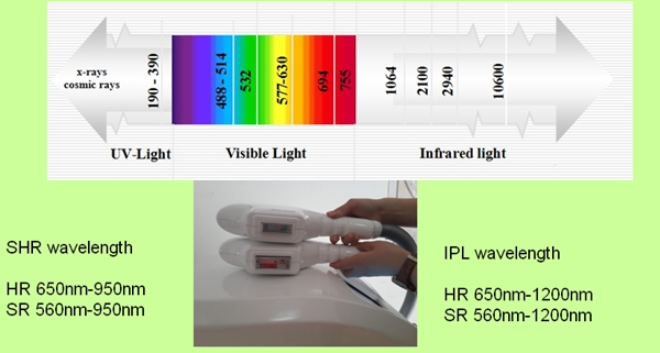 factory promotion machine shr ipl equipment for hair removal and skin rejuvenation