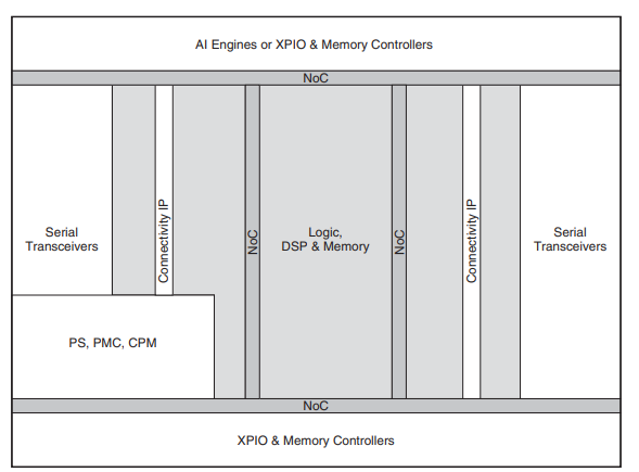 IC Chip XCVC1902-2LSEVIVA Низкая стоимость 1596-BFBGA Полевое программируемое устройство