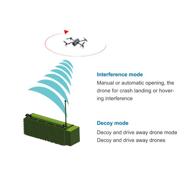 Falco Anti UAV System with 5km Range Radar Detection