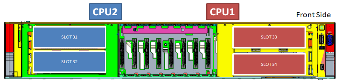Компьютер-сервер сервера 2U GPU EMC R750xa Dell Poweredge