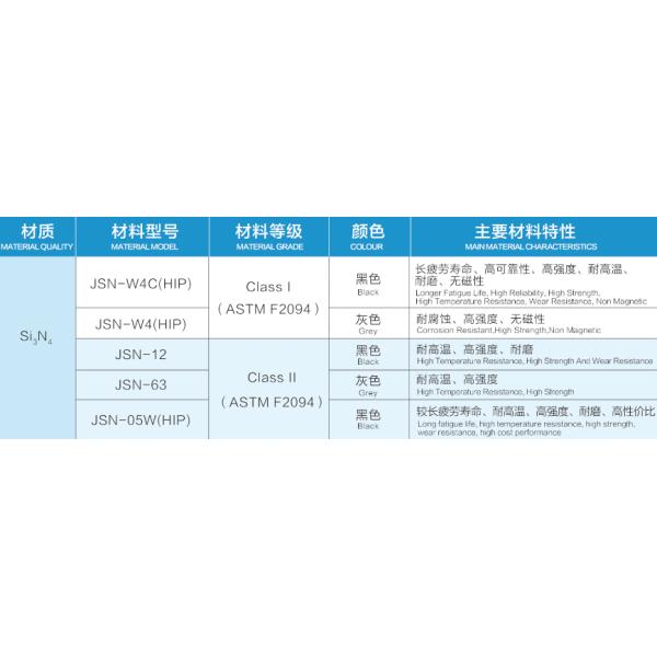 SI3N4 Керамический шарик, используемый в качестве высокоскоростных электрических подшипников, подшипников для машинных инструментов, подшипников для зубных сверлов