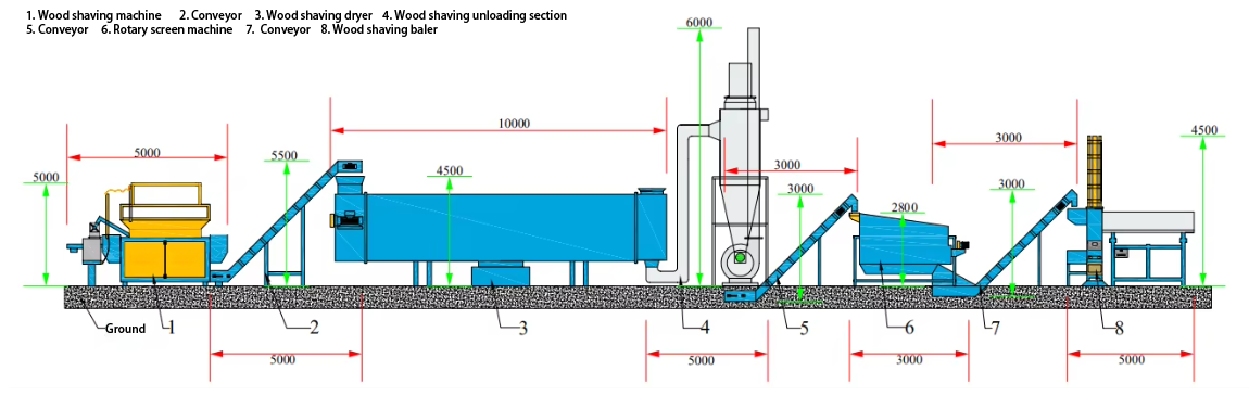 Wood Shaving production line for livestock and poultry bedding
