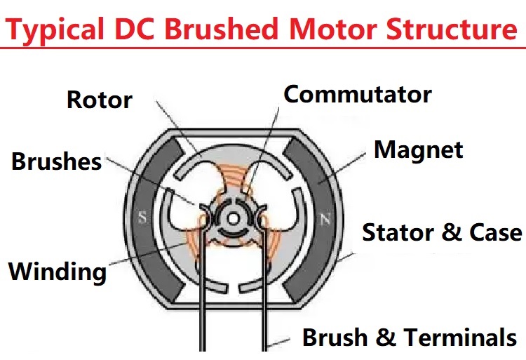 мотор шестерни Dc 12v с кодировщиком