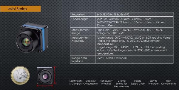Compact 0.4W USB Thermal Imaging Sensor Module with 17.46°×13.14° Field of View