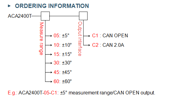 ACA2400-C1 HIGH-PRECISION -CANBUS INCLINOMETER WITH WATERPROOF AVIATION PLUG