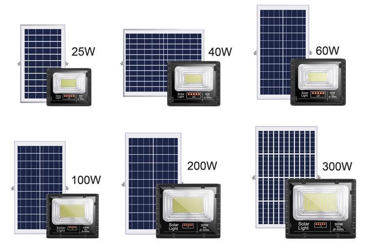 Рефлектор афиши света потока 60W репроектора 12V безопасностью солнечной энергии IP67 промышленный на открытом воздухе