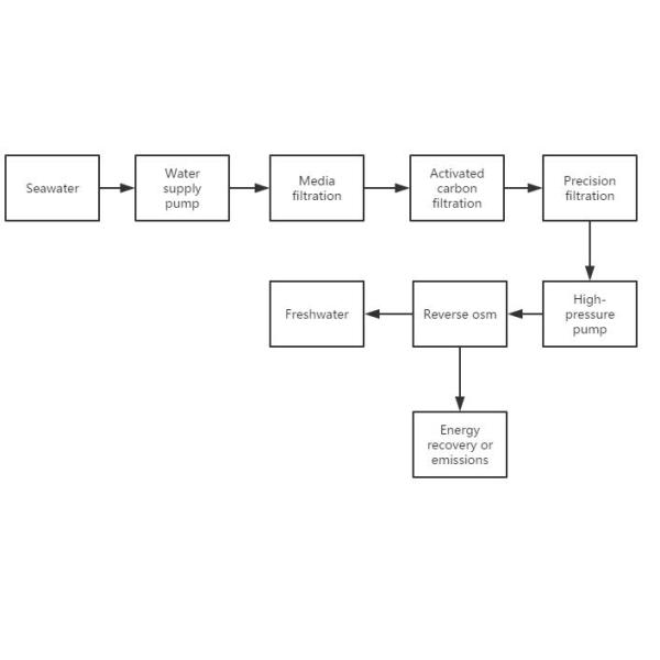 Electronics Membrane Filtration System Industrial RO Deionized Water Equipment