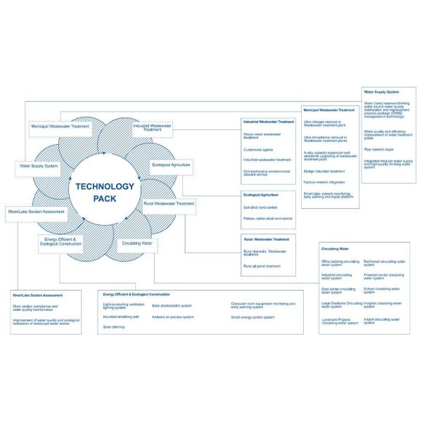 Intelligent PLC Controlled Water Softener with Strong-Acid Cation Exchange Resin for Fully Automatic Operation