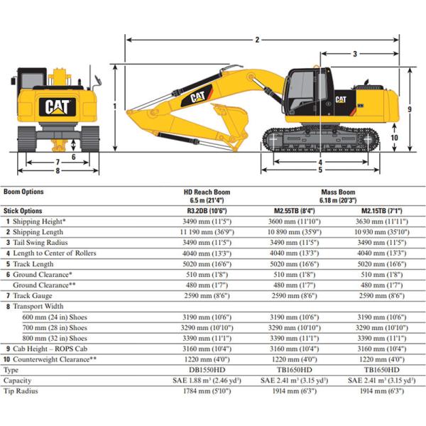 Second Hand Caterpillar Excavators 225kw 2.1m3 Bucket Used Cat 336 Excavator For Sale
