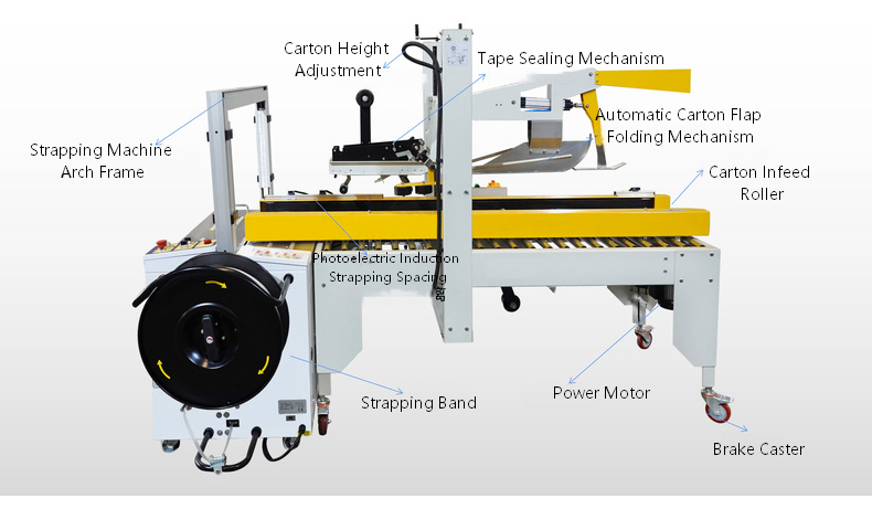 Automatic Carton Flap Folding Sealing & Strapping All-in-One Machine Carton Sealing & Strapping Machine Tape Carton Sealer