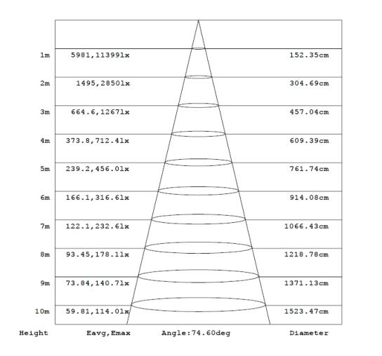 100W led flood light retrofit with IP66 waterproof rating for 5 years warranty.