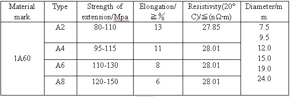 1350 H14 9.5mm Aluminium Wire Rod For Power Distribution