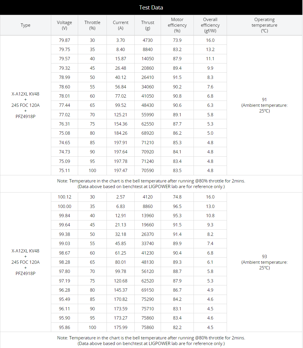 T-MOTOR X-A12XL KV48 24S Lipo IPX6 High Power Brushless Motor for Big Drones Accessory