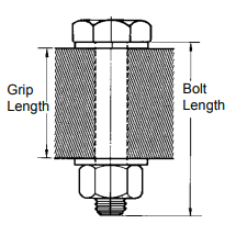 JIS B1186 Carbon steel Hex Head Grade F 8T Steel Nut Bolts