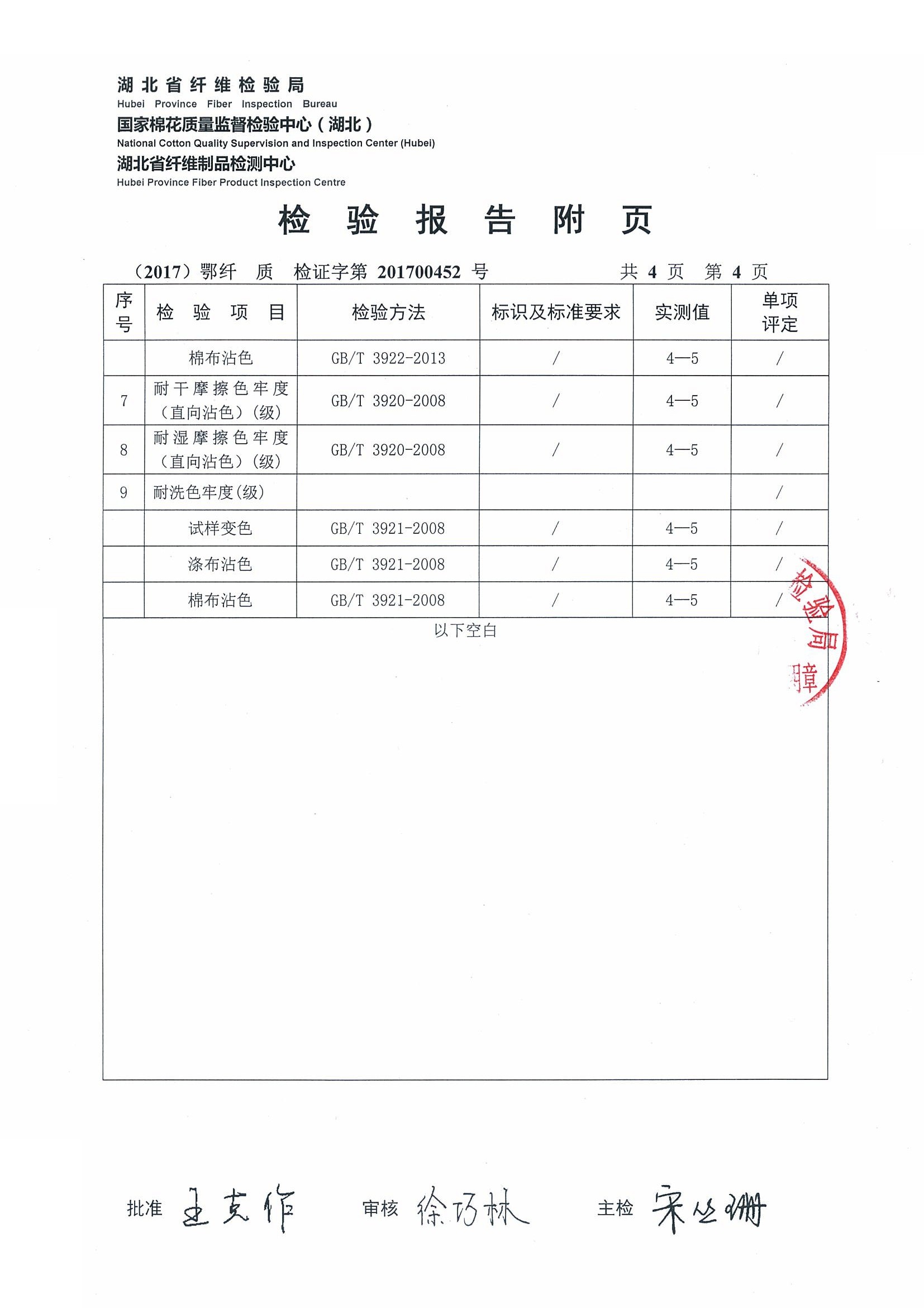 Hubei ZST Trade Co.,Ltd. Сертификации