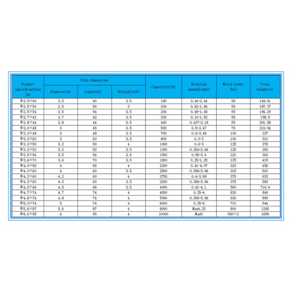 Печь цемента роторная и печь активированного угля роторная для продажи