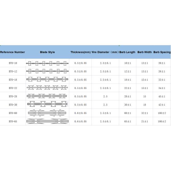 Китай Анпинг Фабричная цена ГИ Бритвенная проволока Барьер Concertina Колючая проволока Рулоны, используемые для безопасности аэропорта