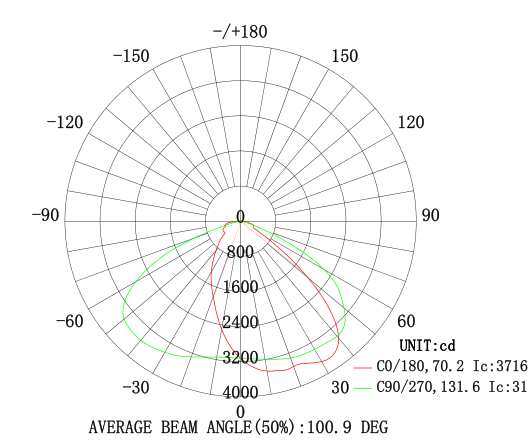High Power Outdoor LED Street Lights Module 100W 150W 200W In Main Road Waterproof IP66 IK09