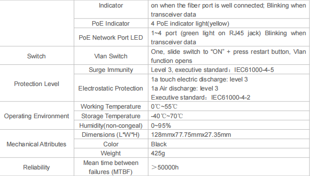 DF- 155M-4P-E Product Description