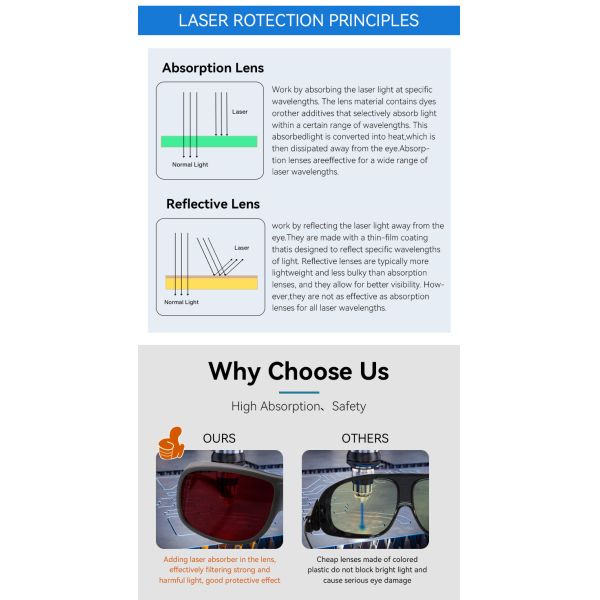 Anti Glare Laser Protection Glasses Laser Goggles Laser Safety Goggles for Laser Cutting Engraving Laboratory Use