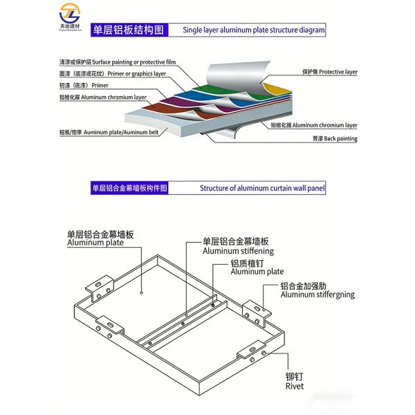 PVDF-Coated Perforated Aluminum Veneer for Storefront & Exterior Walls - Export-Grade Double-Curved Aluminum Alloy Veneer with Wood Grain Finish/Silver Gray